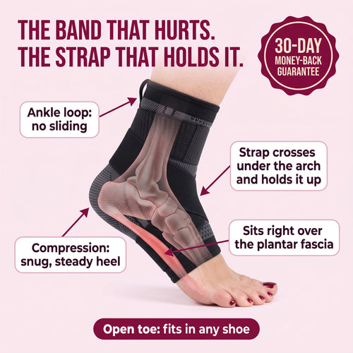 Archelle Heel & Arch Relief Sleeve